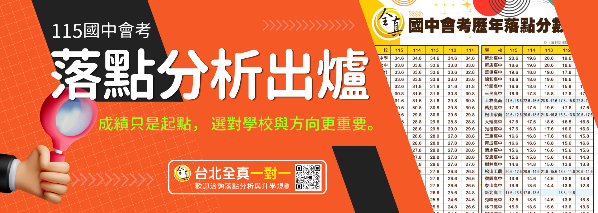 115會考落點分數, 台北全真一對一, 會考落點分數, 115學年, 國中會考